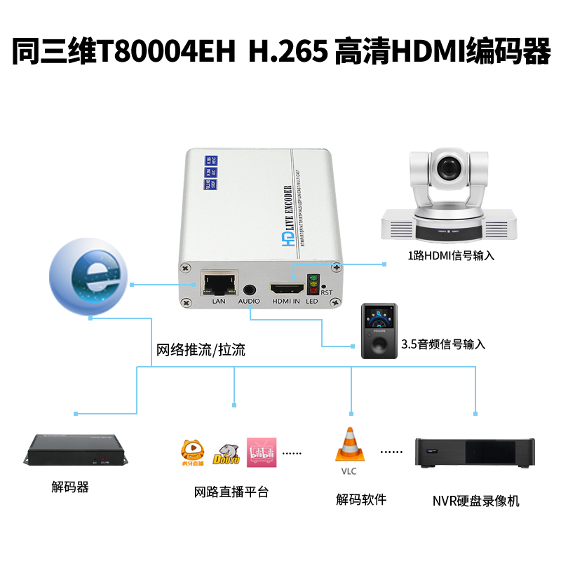 T80004EH HDMI高清H.265編碼器連接圖